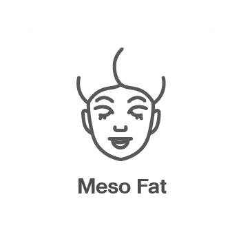 ฉีดเมโสแฟต ราคา