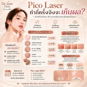co2 laser เชียงใหม่